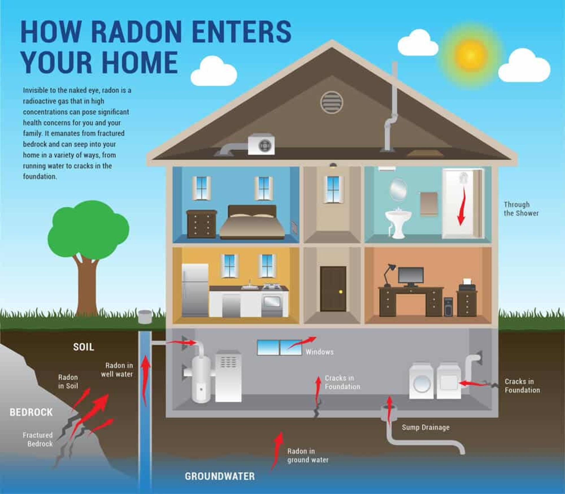 Radon infograph